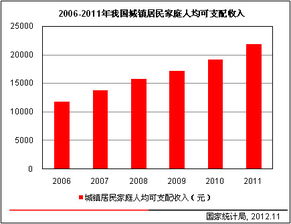 李玲 消費(fèi)升級(jí)助推 冷鏈物流加速發(fā)展