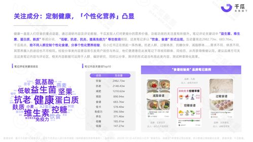 小紅書(shū)吃貨攻略 2023上半年美食飲品數(shù)據(jù)報(bào)告 新鮮出爐