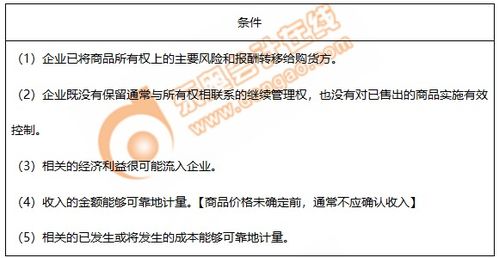 成成老師 初級(jí)會(huì)計(jì)知識(shí)點(diǎn)銷售商品收入
