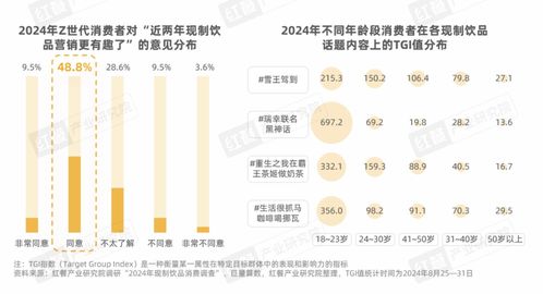 z世代現(xiàn)制飲品消費洞察報告 z世代消費者引領(lǐng)現(xiàn)制飲品賽道革新之路