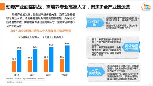比達 動漫2020年產(chǎn)業(yè)規(guī)模預(yù)計達2170億,微動漫成新趨勢