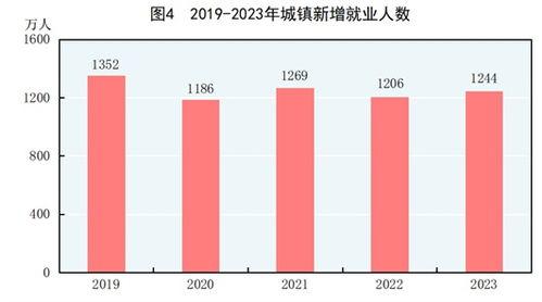 國家統(tǒng)計局重磅發(fā)布
