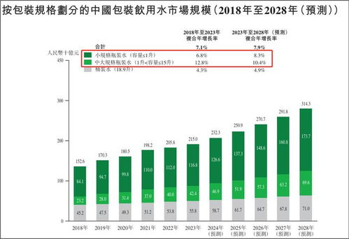 背靠30000億財(cái)團(tuán),最 牛 新股來(lái)了