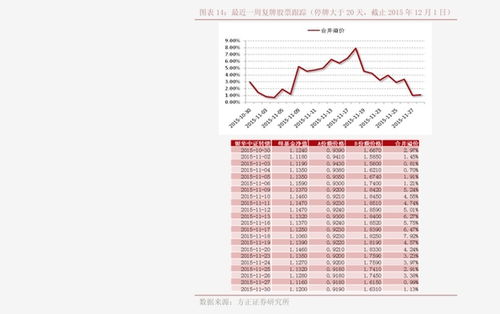 股票億城股份騰訊