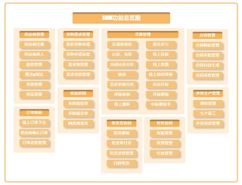 低代碼平臺 高效構建供應商信息管理系統的利器