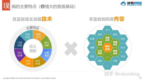 智能客服機器人的基本信息例解 產品篇