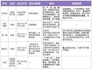 互聯(lián)網(wǎng) 農(nóng)業(yè)b2b電商現(xiàn)狀研究報告 細數(shù)行業(yè)內(nèi)的各個玩家