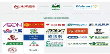 群英薈萃農(nóng)產(chǎn)品 生鮮新零售的格局,社區(qū)商圈會成為最后的藍海嗎