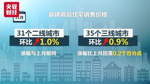 剛剛,國家統(tǒng)計局公布最新70城房價,河北3市房價情況竟然是...