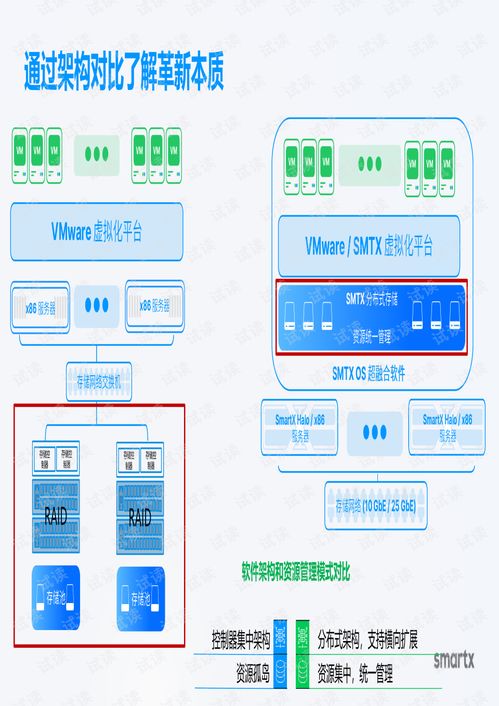 超融合代理從入門到專業(yè)之一節(jié)課掌握超融合產(chǎn)品銷售要點